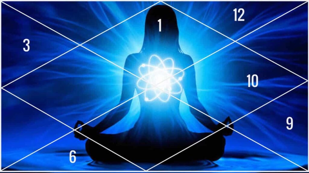 12 Zodiac houses in the birth chart