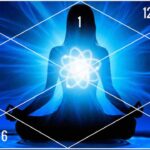 12 Zodiac houses in the birth chart