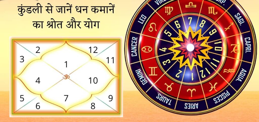 कुंडली से जानें धन कमानें का श्रोत और योग