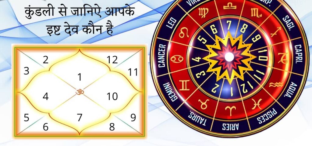 कुंडली से जानिऐ आपके इष्ट देव कौन है